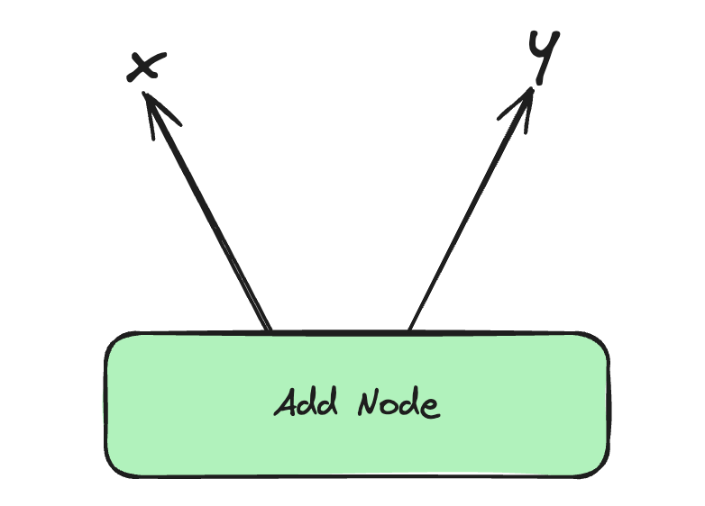 add node